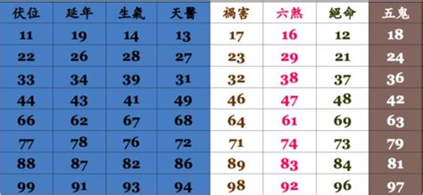 手機號碼及凶|電話號碼測吉凶，座機電話號碼吉凶查詢，周易電話測。